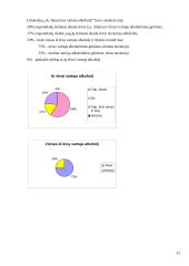 Kokią vietą jauno žmogaus gyvenime užima alkoholis? 15 puslapis