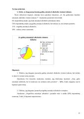 Kokią vietą jauno žmogaus gyvenime užima alkoholis? 18 puslapis