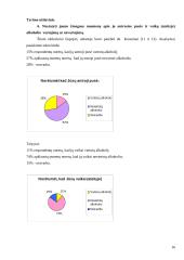 Kokią vietą jauno žmogaus gyvenime užima alkoholis? 19 puslapis