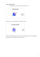 Kokią vietą jauno žmogaus gyvenime užima alkoholis? 10 puslapis