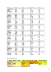 Koreliacinė ir regresinė analizė: "Išlaidos švietimui" 4 puslapis