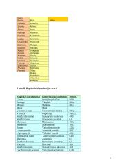 Koreliacinė ir regresinė analizė: "Išlaidos švietimui" 5 puslapis