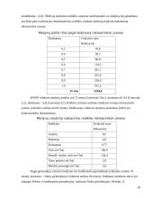 Kuršių nerijos nacionalinio parko miško rekreacinių išteklių tyrimas 11 puslapis