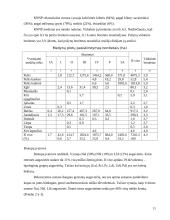 Kuršių nerijos nacionalinio parko miško rekreacinių išteklių tyrimas 12 puslapis