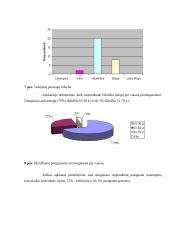 Laisvalaikio praleidimo galimybės: 11-12 klasių moksleiviai 6 puslapis
