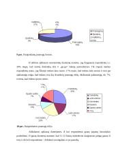 Laisvalaikio praleidimo galimybės: 11-12 klasių moksleiviai 7 puslapis