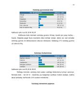 Marketingo tyrimai internete 10 puslapis