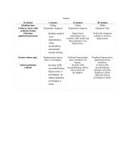 Statutų palyginimas