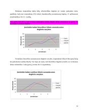 Marketingo tyrimas: aromatizuotos degtinės kilmės šalies svarba Lietuvos vartotojų pasirinkimui 14 puslapis