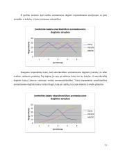 Marketingo tyrimas: aromatizuotos degtinės kilmės šalies svarba Lietuvos vartotojų pasirinkimui 15 puslapis