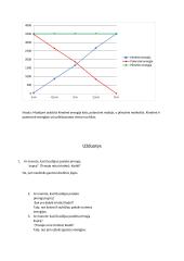 Tiriamasis darbas „Mechaninė energija“ 2 puslapis