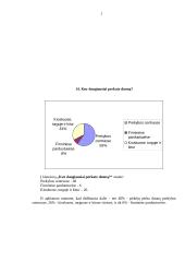 Marketingo tyrimas: duonos rinka Alytaus apskrityje 17 puslapis