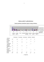 Marketingo tyrimas: duonos rinka Alytaus apskrityje 18 puslapis