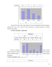 Marketingo tyrimas: stomatologinis kabinetas 12 puslapis