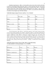 Emigracijos statistika 4 puslapis