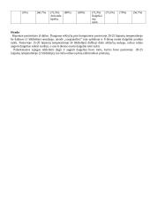 Sąlygos būtinos sėklų dygimui ir magnetinių bangų įtakos dygimui ir augimui tyrimas 2 puslapis