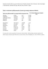 Kaip pasiskirstę pasaulio gyventojai 2 puslapis