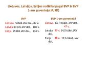 Valstybių ekonominės galios skirtumai 10 puslapis