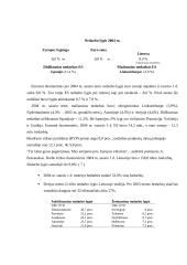 Nedarbo problemas Lietuvoje: bedarbystę aptariant kaip socialinį reiškinį 7 puslapis