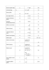 Fizikos formulės 10 klasei 2 puslapis