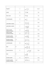 Fizikos formulės 10 klasei 3 puslapis