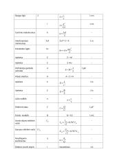 Fizikos formulės 10 klasei 4 puslapis