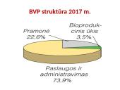 Apie Lietuvos pramonę 2 puslapis