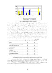 Paauglių požiūrio į ankstyvuosius lytinius santykius ypatumai ir prostitucija 4 puslapis