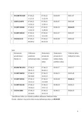 Patentinės informacijos centro paslaugos vertinimo tyrimas: Vidutinis dokumento paieškos uždaruose fonduose laikas 6 puslapis