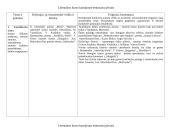 Literatūros kurso kartojimas teminiais pjūviais