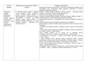 Literatūros kurso kartojimas teminiais pjūviais 2 puslapis