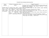 Literatūros kurso kartojimas teminiais pjūviais 3 puslapis