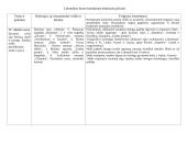 Literatūros kurso kartojimas teminiais pjūviais 4 puslapis