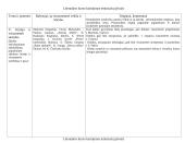 Literatūros kurso kartojimas teminiais pjūviais 5 puslapis