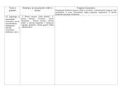 Literatūros kurso kartojimas teminiais pjūviais 6 puslapis