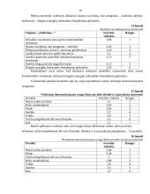 Požiūrio į nuogą kūną raida, tendencijos ir perspektyvos 11 puslapis