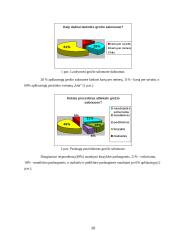 Rinkodaros praktinis darbas 10 puslapis
