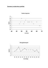 Statistinis tyrimas: kiek sveria 8 klasės mokiniai? 5 puslapis