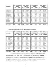 Statistinis tyrimas: Nusikalstamumas Šiaulių rajone 7 puslapis