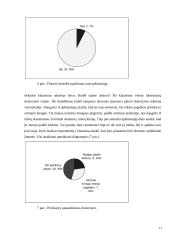 Telšių miesto gyventojų požiūris į organų donorystę 11 puslapis