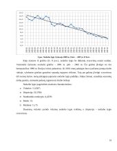 Tiesioginių užsienio investicijų ekonometrinis modelis ir analizė 16 puslapis