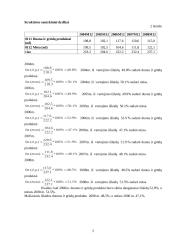Vartotojo krepšelio statistinis tyrimas 4 puslapis