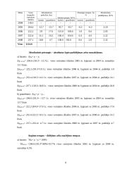 Vartotojo krepšelio statistinis tyrimas 7 puslapis