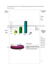 Vartotojų elgsenos tortų rinkoje marketingo tyrimas 8 puslapis
