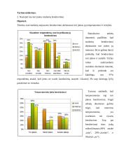 Veiksniai turintis įtakos tarpusavio santykiams studentams gyvenantiems bendrabutyje 10 puslapis