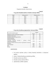 Finansų ministerijos vaidmuo 5 puslapis