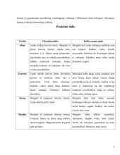 Ikimokyklinio amžiaus vaikų analizė 3 puslapis