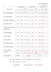 Įmonių ekonomika - apyvarta 14 puslapis