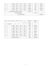 Investicinių projektų rodikliai 5 puslapis