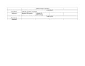 Angliavandenilių palyginimas 2 puslapis